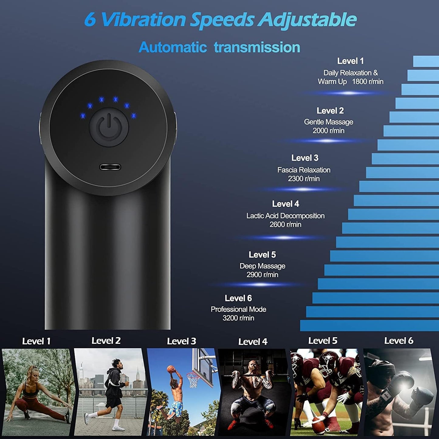 Muscle Massager Gun – Relax & Recover